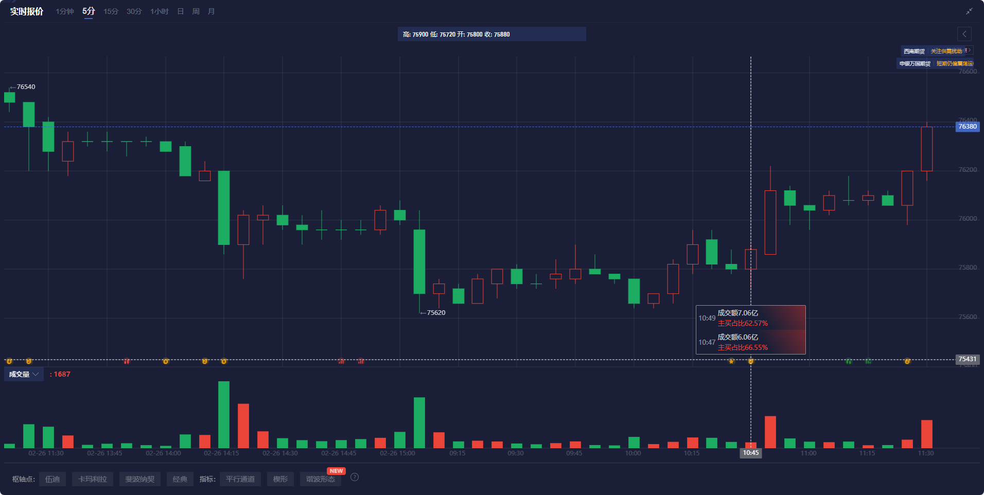 澳洲联邦银行（CBA）预测未来降息趋势，预计2025年澳洲联储将降低利率三次