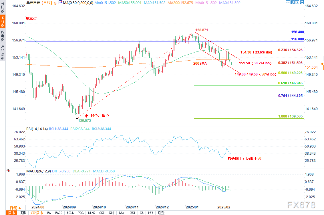 墨西哥总统:汽车制造业向美国转移面临高成本挑战