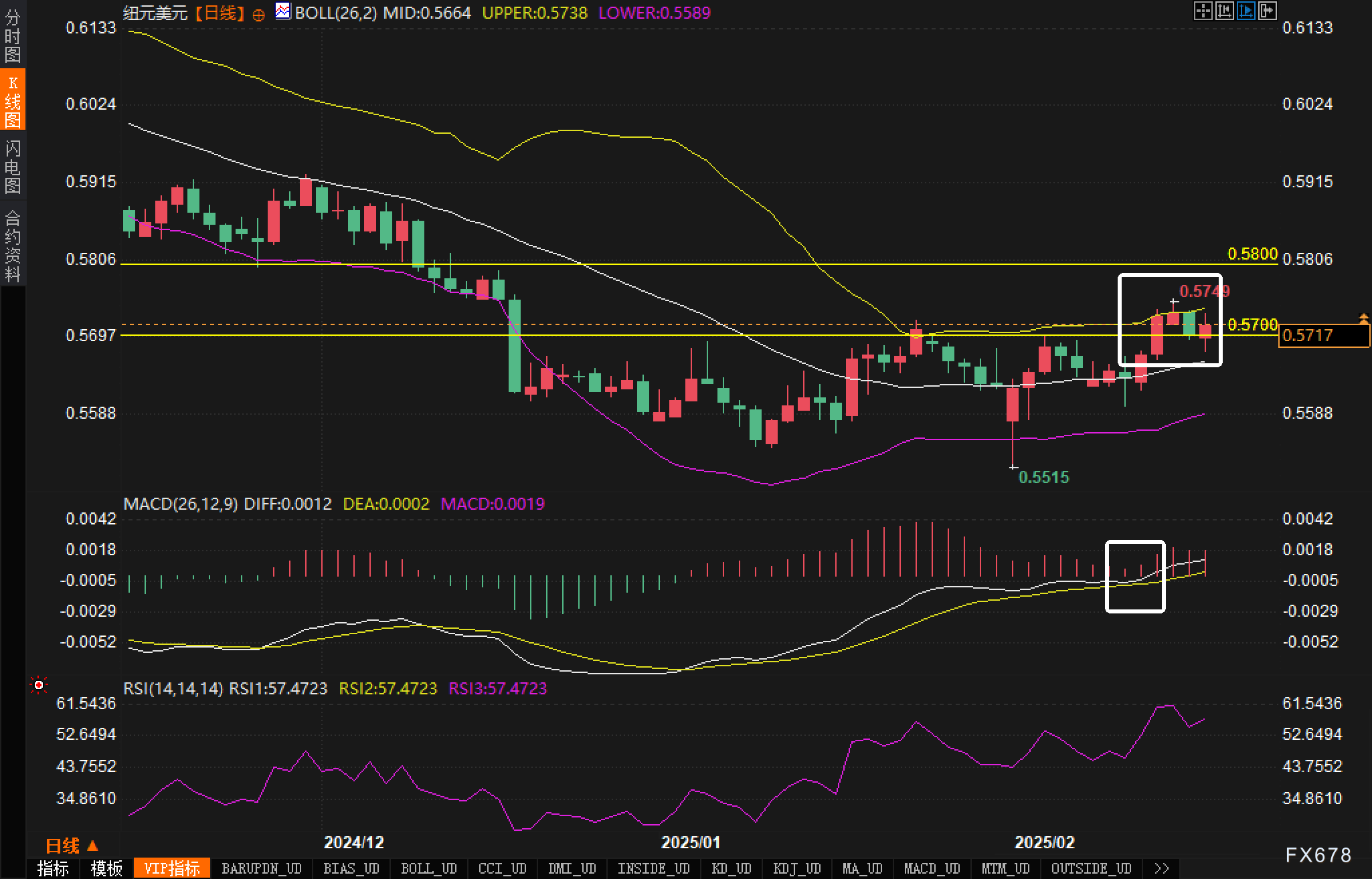 现货黄金市场概况