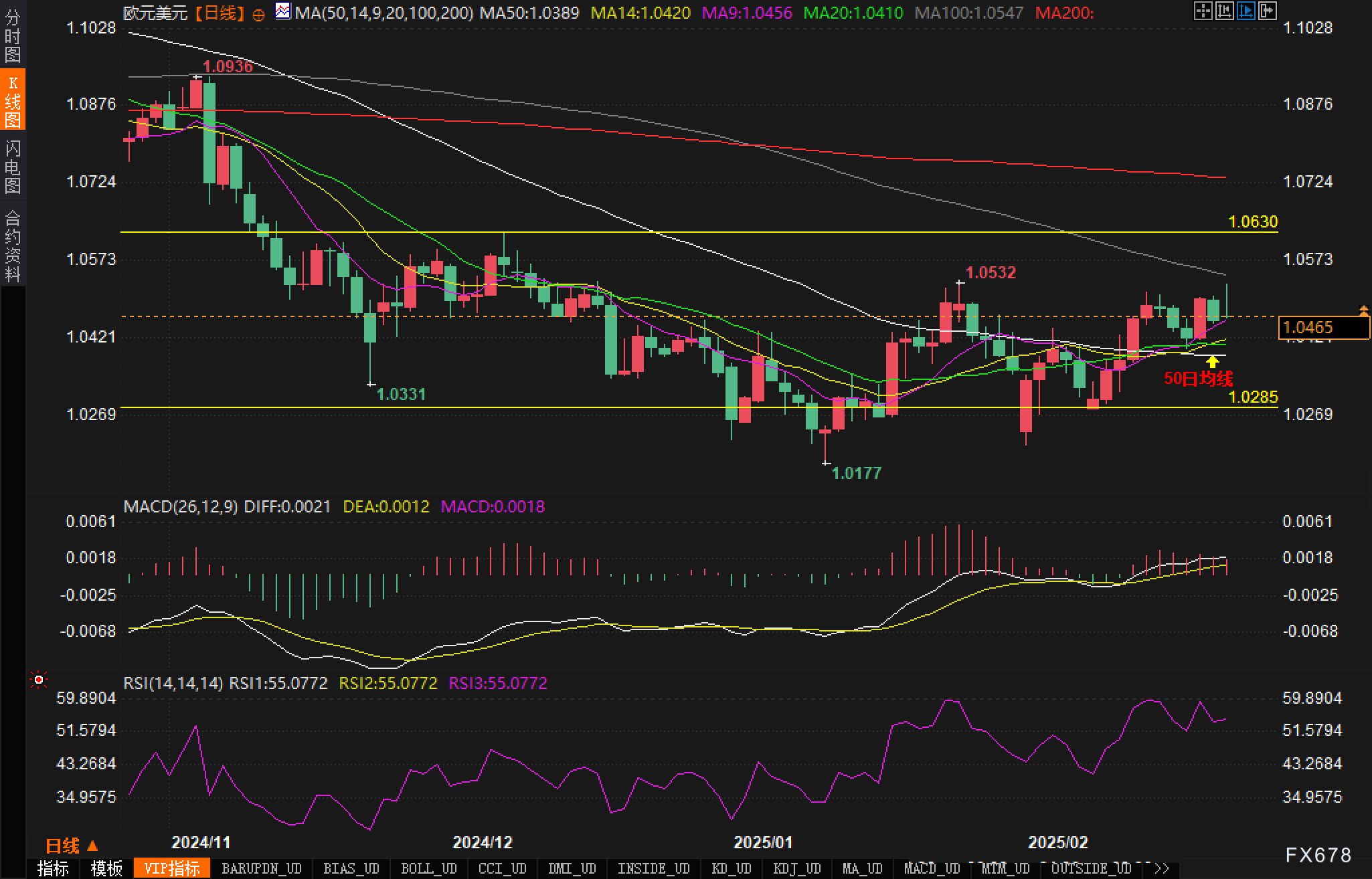 欧元兑日元汇率创新高，突破158.00大关，最新价位158.00，日内上涨0.79%