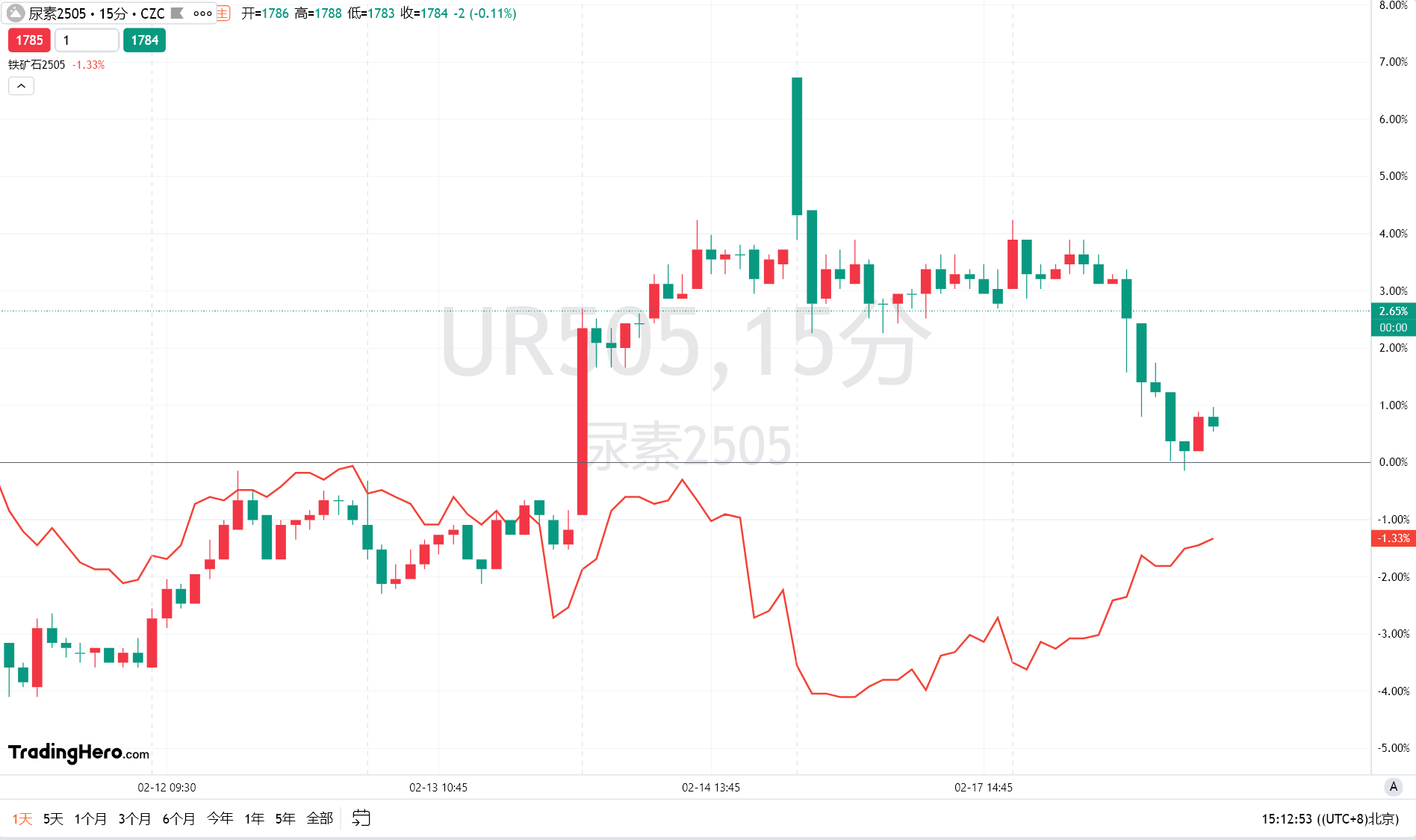 海关总署:对东盟、美国进出口增长,对欧盟、韩国进出口下降;