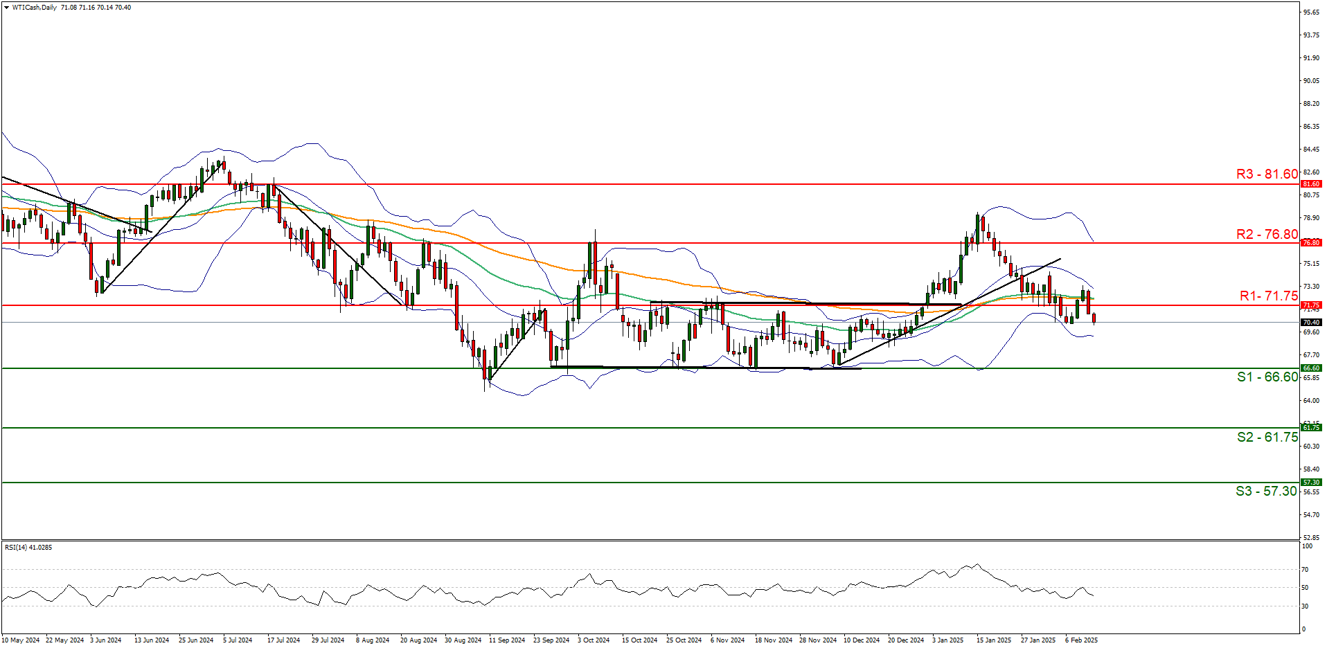 3月5日亚市更新:黄金、白银、铂金、钯金、原油、天然气、铜(商品)及美元指数、欧元、英镑、日元、瑞郎、澳元、加元、纽元(热门货币对)支撑阻力位概览
