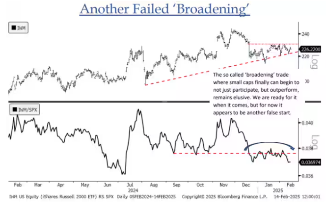 美国股市持续下滑,标普500指数下跌幅度增至2%,纳斯达克指数下降2.5%,道琼斯指数下跌1.3%。