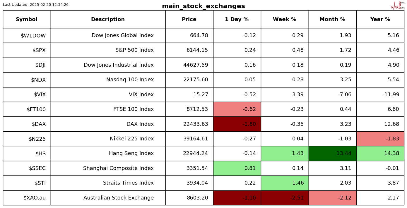 周四(2月27日),欧元/美元(EUR/USD)持续在一个稳定的区间内波动,价格在1.0458至1.0492之间徘徊。尽管全球地缘政治局势面临不少不确定性,EUR/USD的波动仍然受到短期利差的影响,保持相对平稳。
