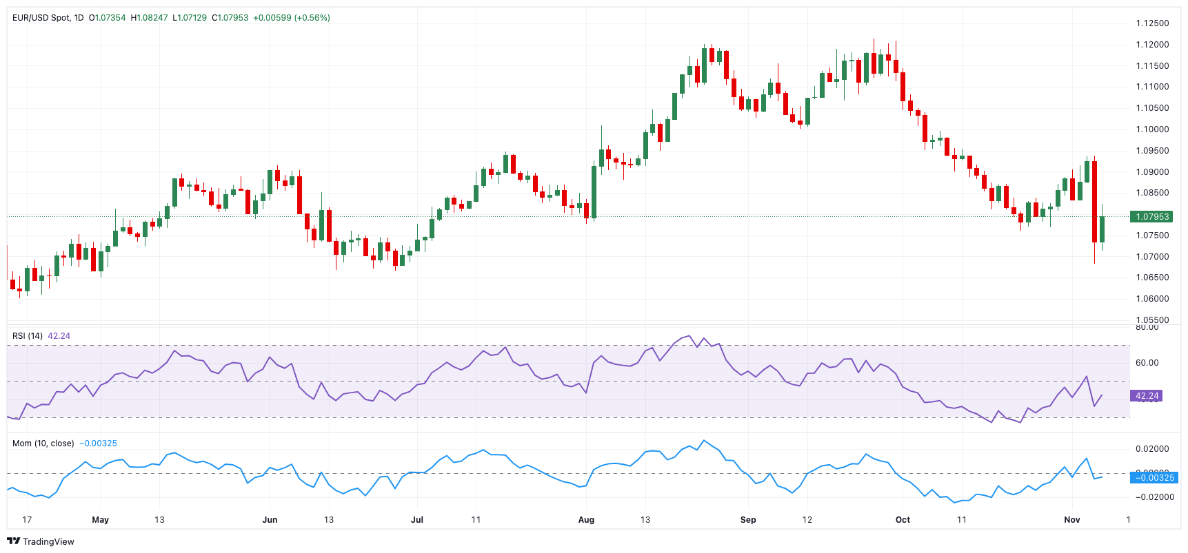 路透调查：35位经济学家预计，马来西亚国家央行将在3月6日保持隔夜政策利率不变，维持在3.00%