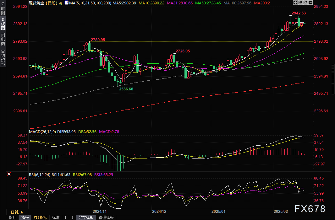 欧洲央行行长:增长风险向下行倾斜