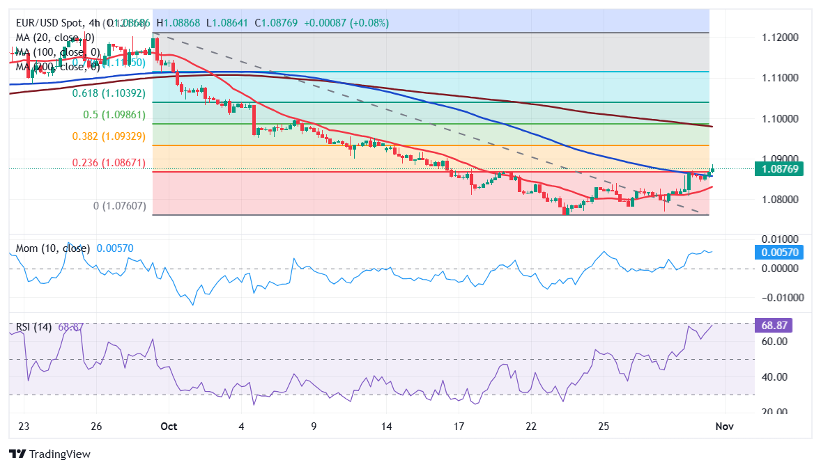 亚特兰大联储主席博斯蒂克最近指出,特朗普的新政策对经济的潜在影响需要几个月的时间来观察。美联储可能会将利率维持至春末,这使得市场对货币政策的未来走向充满不确定性。尽管关税可能会提高生活成本,但通胀前景仍然不明确。同时,美联储理事沃勒的态度变得更加谨慎,他强调特朗普的贸易政策可能对美元的价值和利率预期带来挑战。