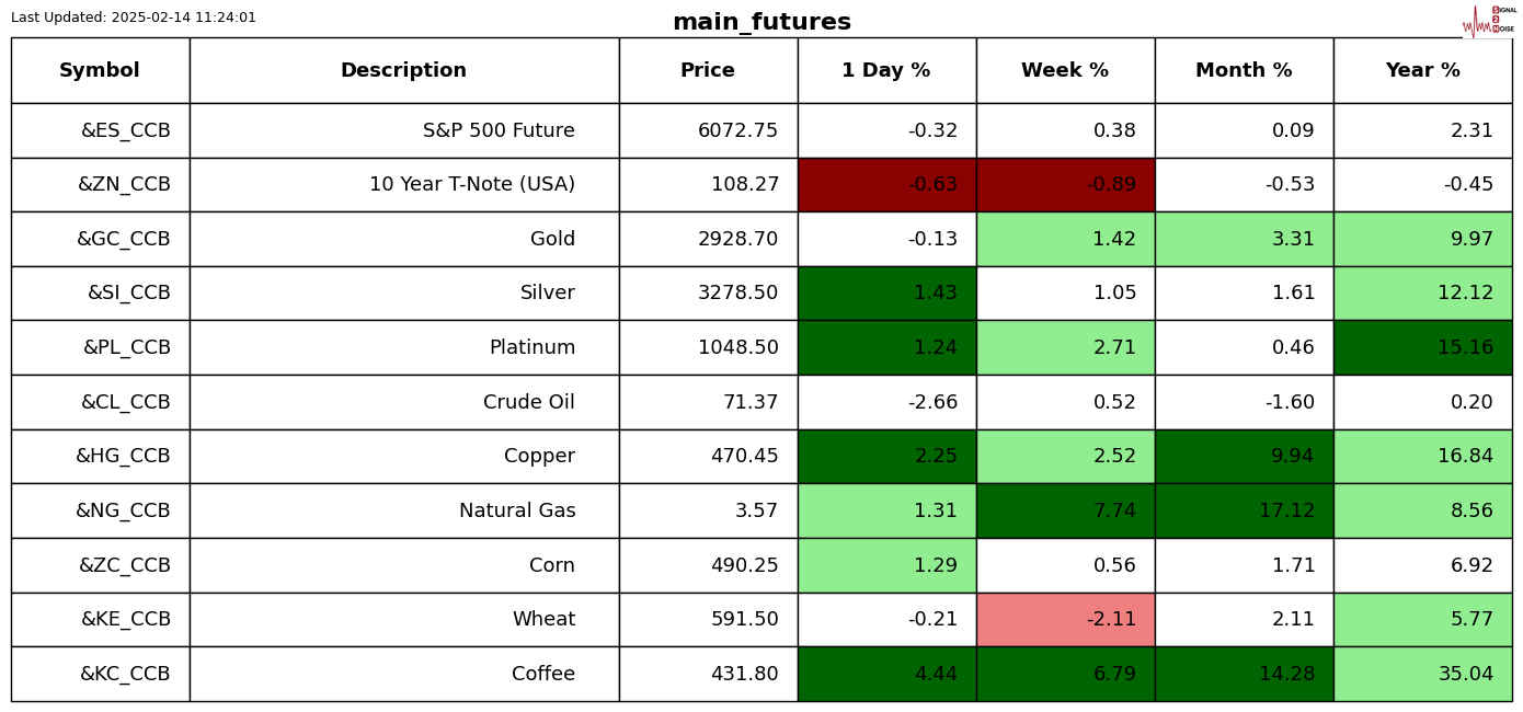 北美地区3月9日开始实行夏令时,金融市场交易及经济数据发布将调整
