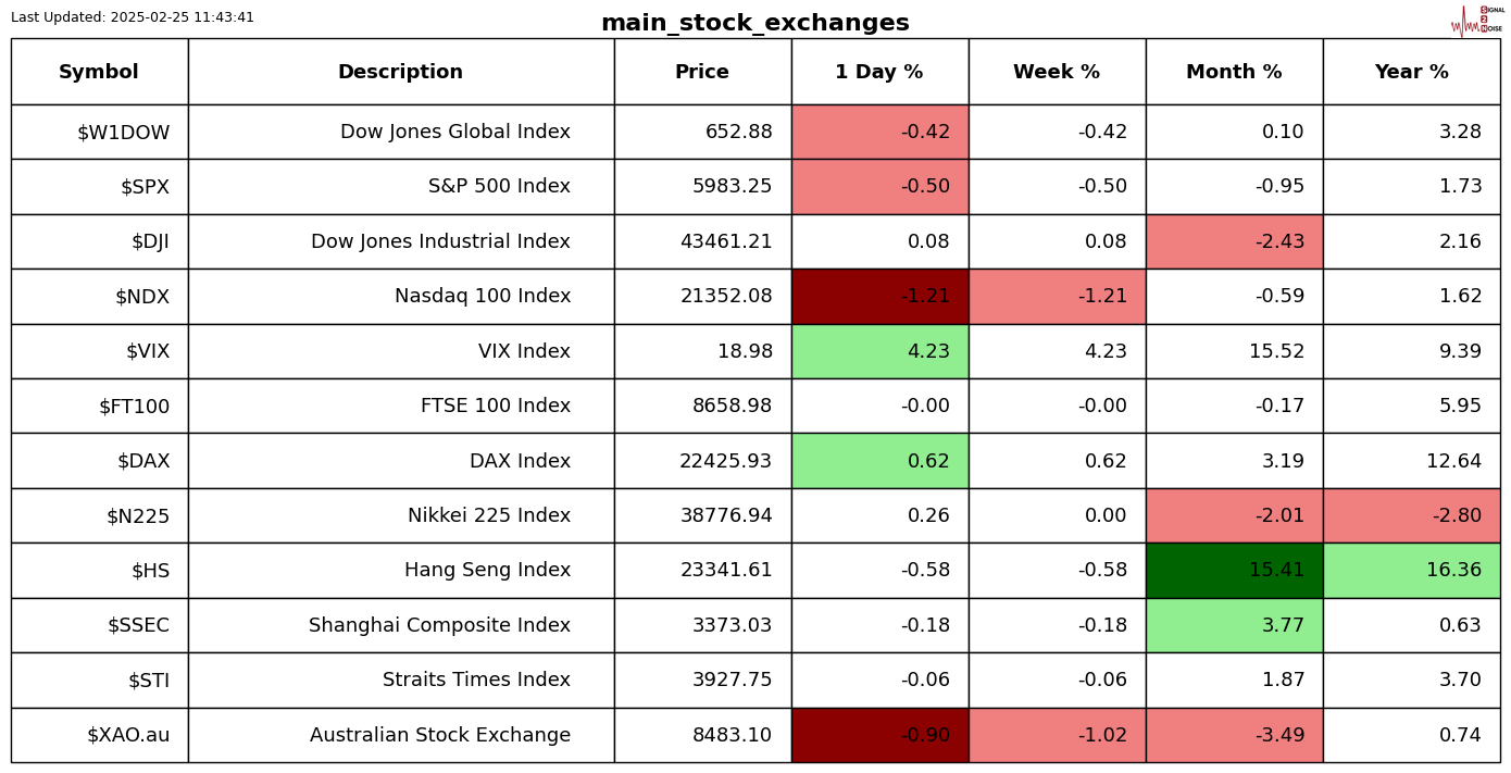 日本五年期国债拍卖的认购倍数创下自2022年6月以来的新低