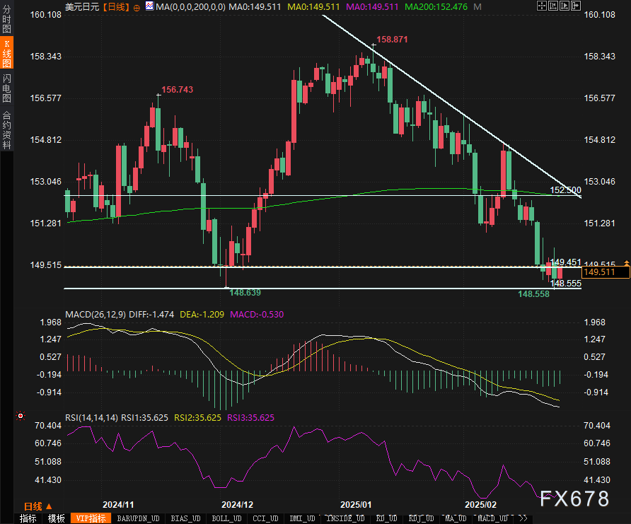 美联储理事沃勒强调货币政策应以数据为基础，而非受政治影响。
