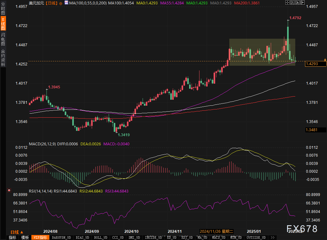 巴西央行经济政策主管Guillen:劳动力市场方面近期数据显现增长放缓的初步迹象