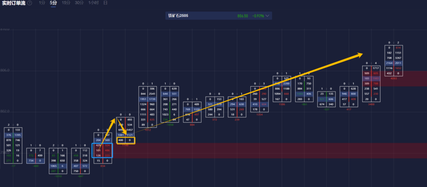 交易员表示，俄罗斯普里莫斯克港3月的柴油装货量预计达到180万吨，高于2月的173万吨