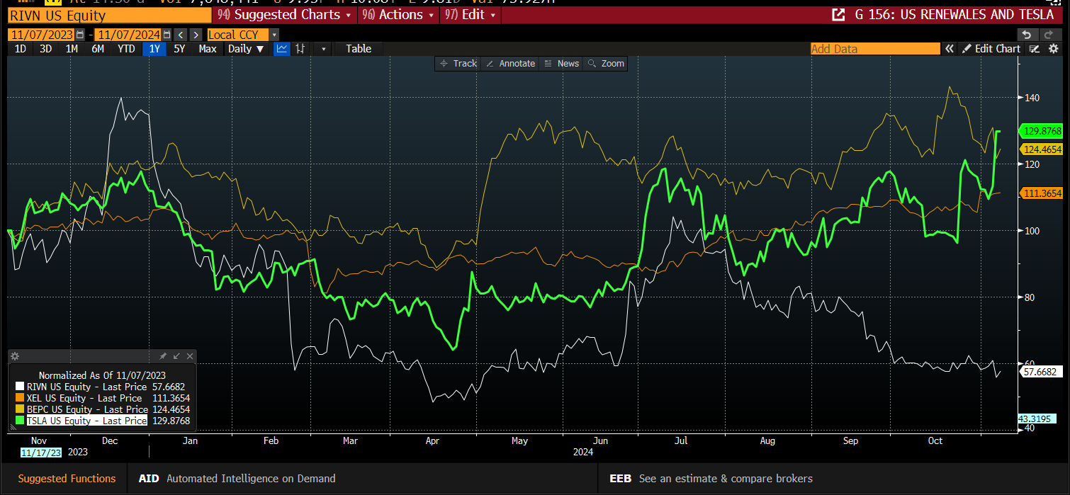 周一(3月3日)美市盘前,银价(XAG/USD)强劲上涨,突破31.50美元。此次银价的反弹主要受到市场对美联储降息预期增强的影响,同时美元指数(DXY)在连续三天回升后再次走弱,回落至107.00附近。本周即将发布的美国非农就业数据(NFP)可能会进一步指引市场对美联储政策走向的判断,从而为白银的走势提供更多信号。