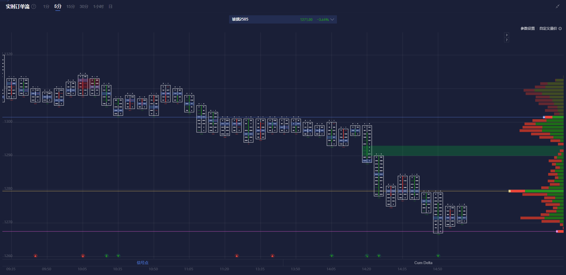 现货白银市场动态