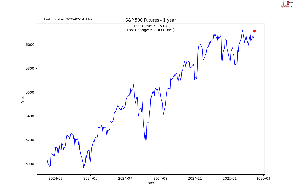 加拿大央行降息前景不明
