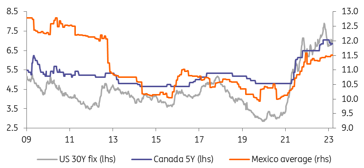 美元兑日元走势分析