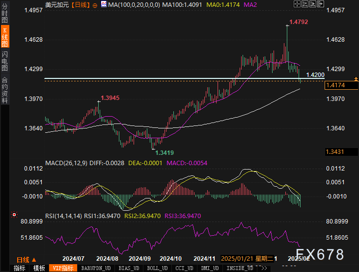 标普500指数动态
