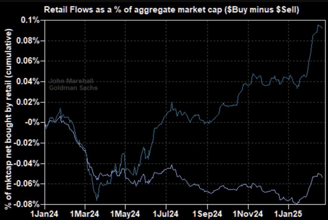 2025年03月10日-2025年03月16日财经数据与事件周历