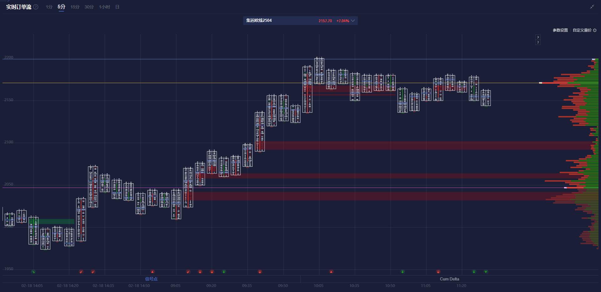 在3月6日(周四)的欧洲交易时段,欧元/美元在经历了连续三天的强劲上涨后,突破了1.08,吸引了市场的广泛关注。这一涨势的关键因素包括欧洲内部政策环境的可能变化,以及美国在对外经贸关系中采取的强硬立场所引发的市场情绪波动。