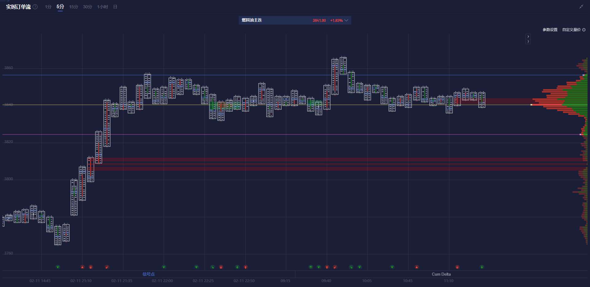 美联储博斯蒂克:利率需维持限制性水平以遏制通胀