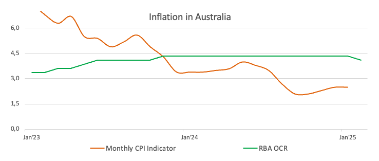美元/日元创年内新低,并降至2024年10月以来最低水平;