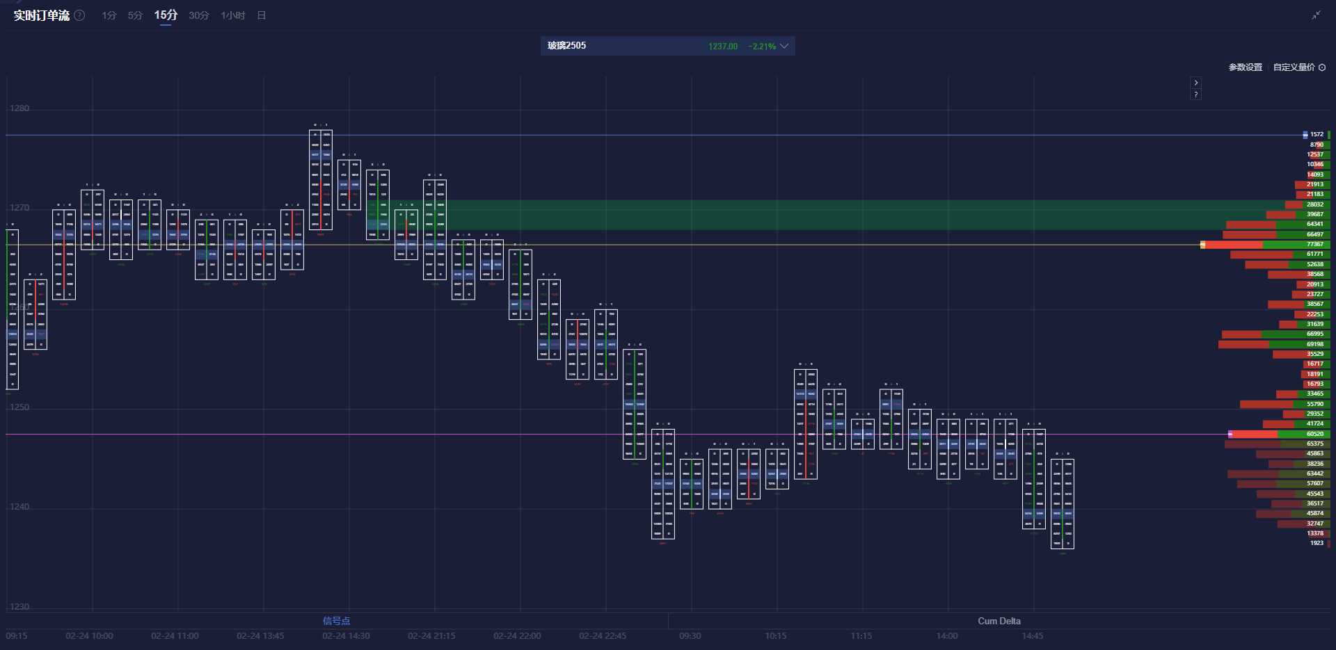 现货黄金市场动态