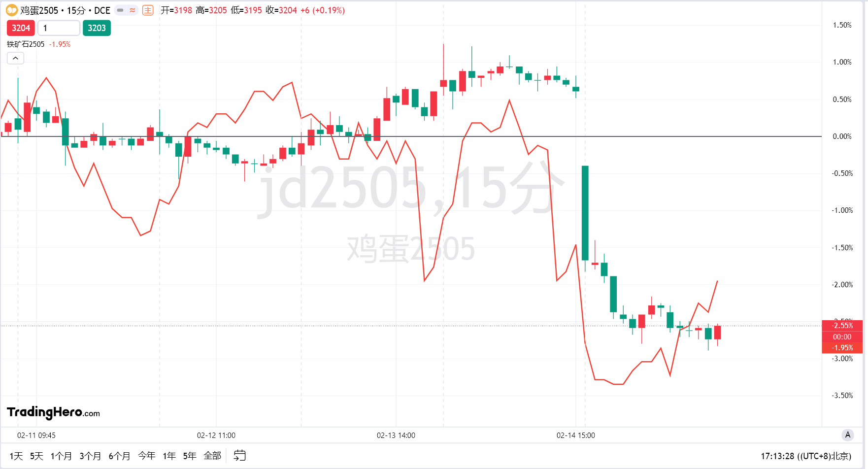 纳斯达克指数突破18400.00关口,当前值18397.51,日内上涨0.26%