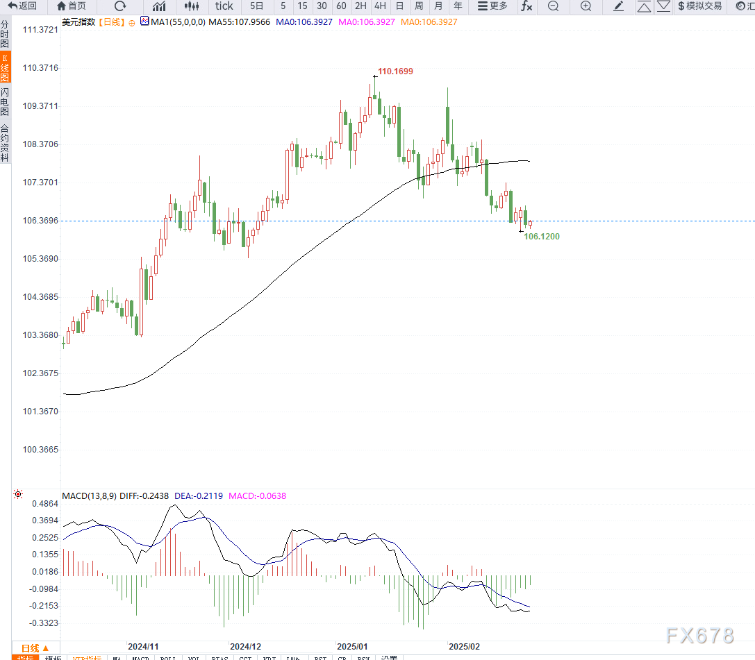 美国国债市场展望:收益率大幅上升,市场超买或引发反转