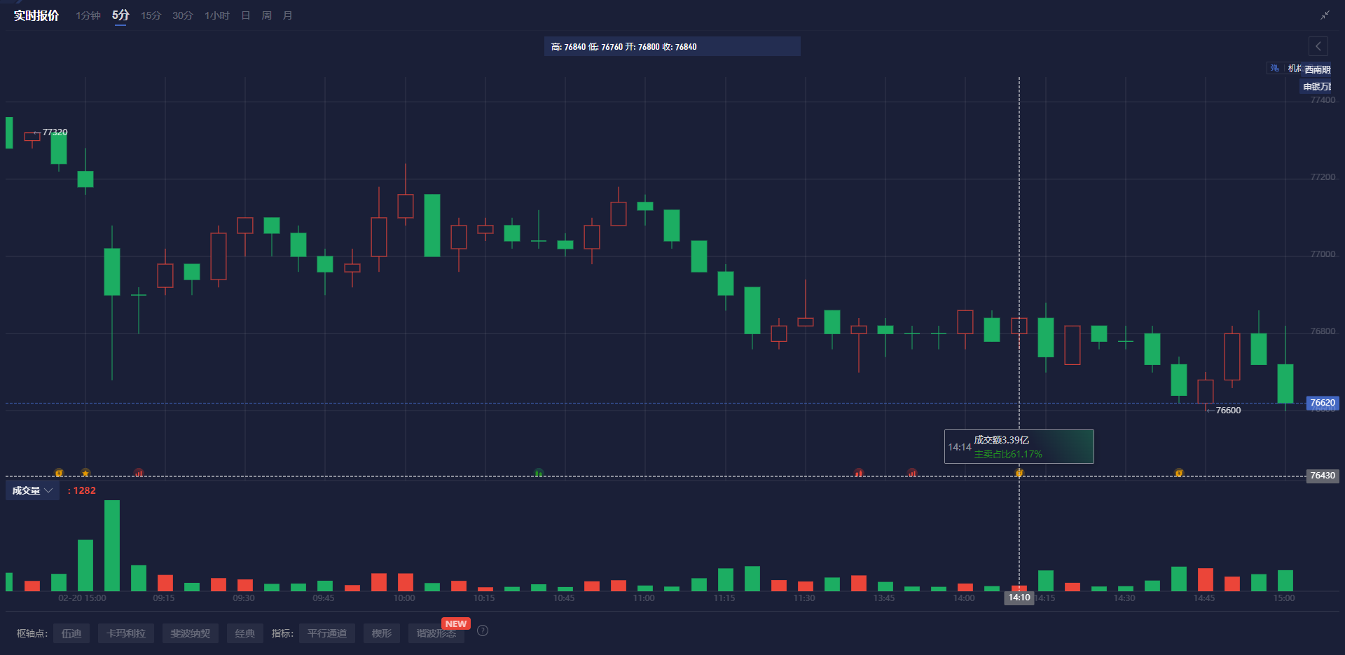 美联储威廉姆斯指出纽约联储数据显示通胀预期稳定性增强