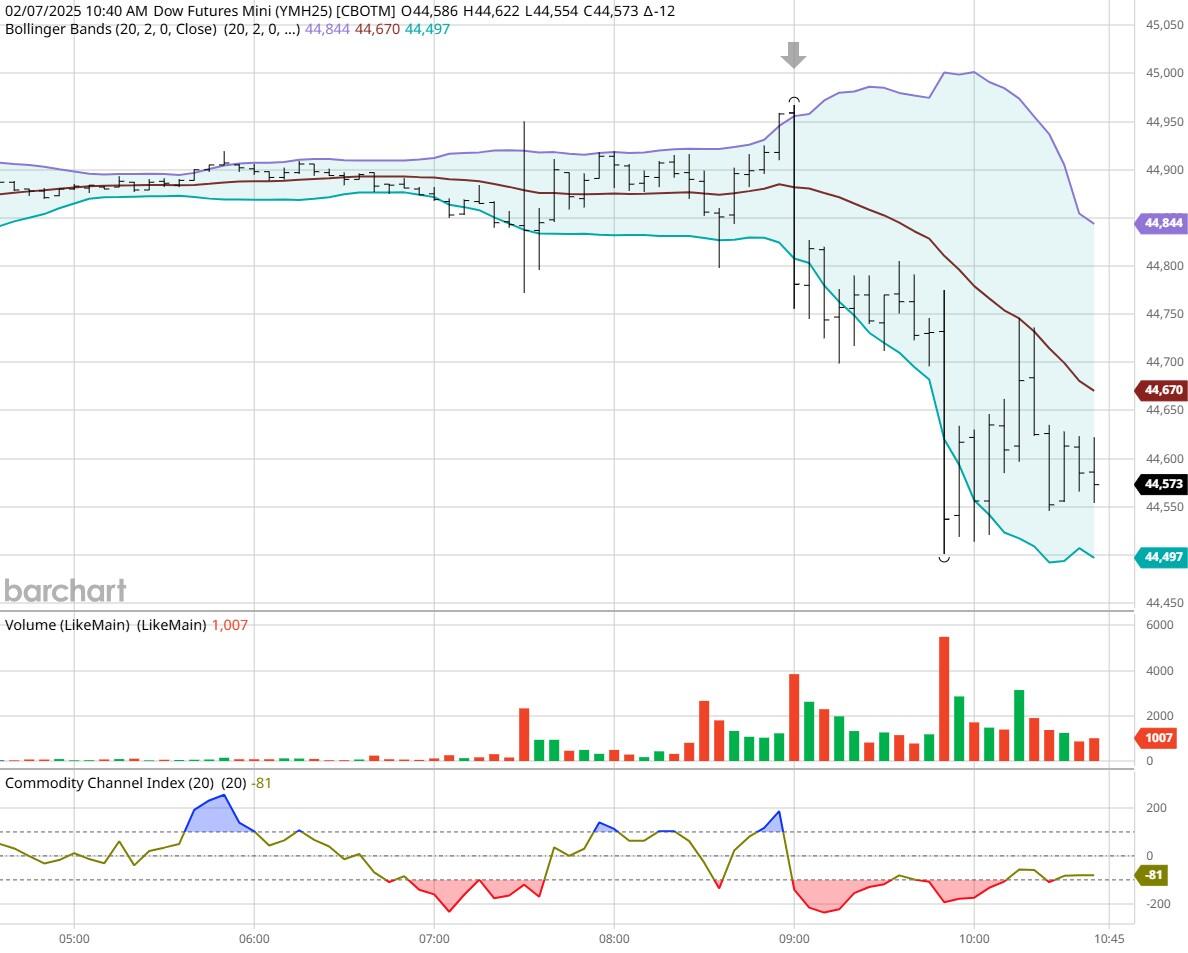 特朗普威胁对铜进口征收关税引发全球铜矿交易加速