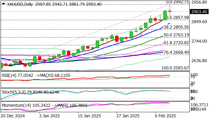 美元兑离岸人民币