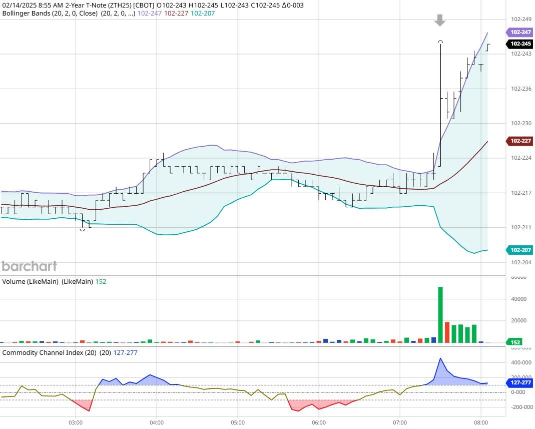 欧元区法意西希四国主权债收益率普遍上涨