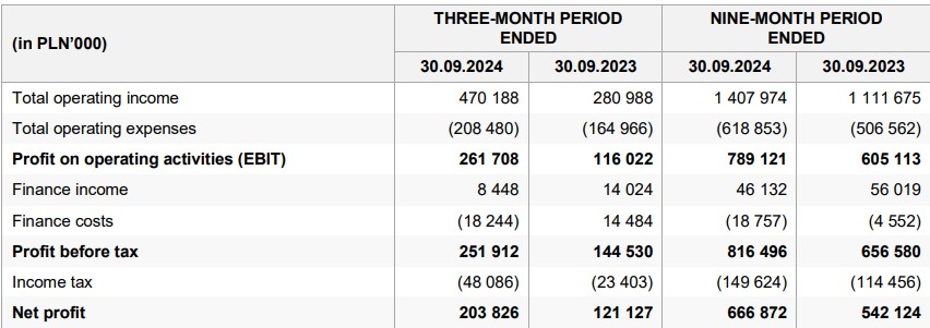 NYMEX3 月汽油期货和取暖油期货的最新收盘价格