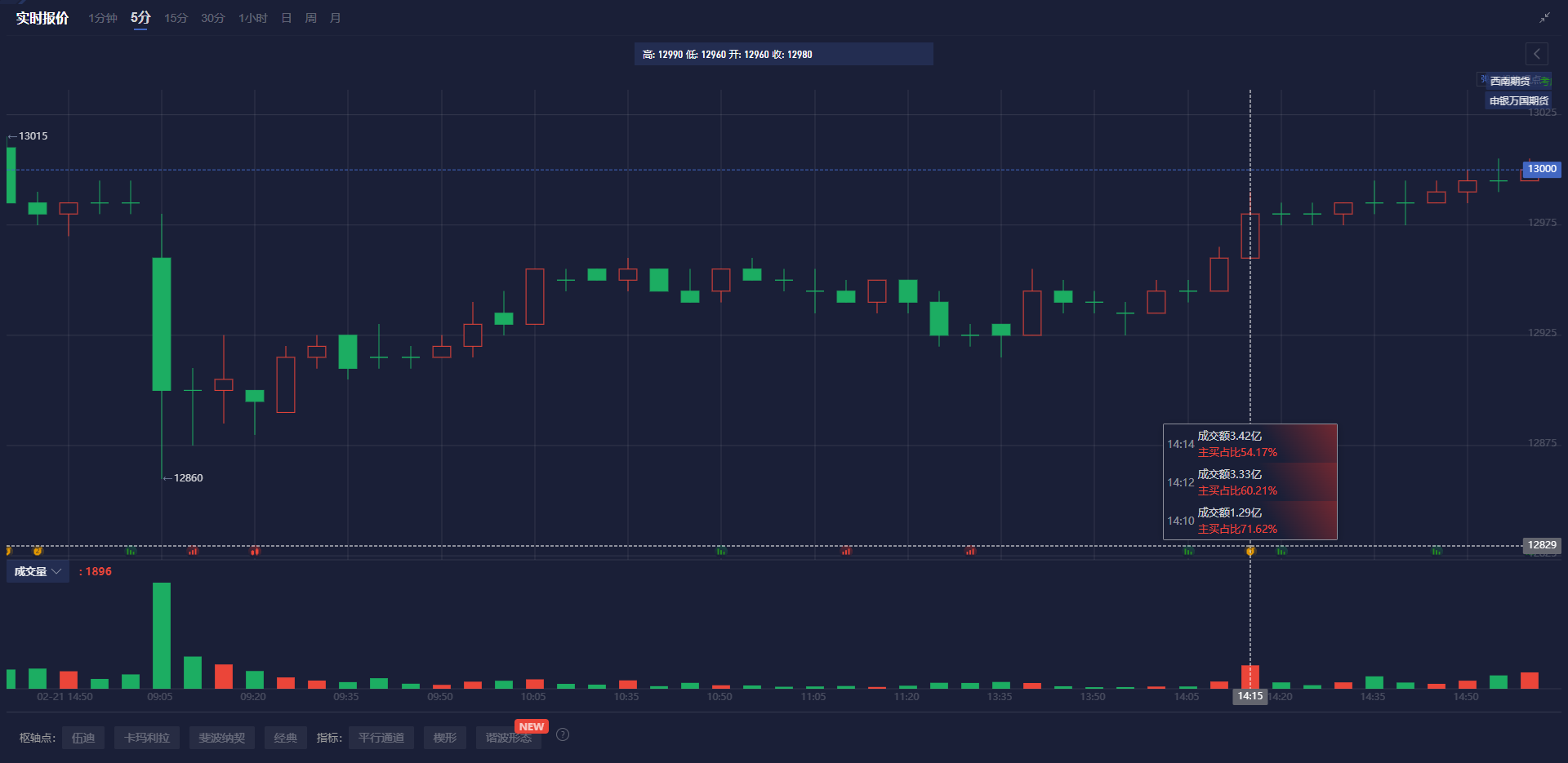 美国商务部长卢特尼克:总统特朗普今日将做出关于关税的重大决策,相关信息将在周二对外公布。