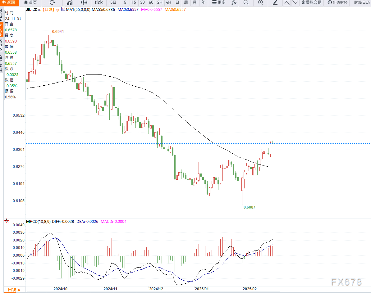 伦敦塔桥因安全隐患暂时关闭