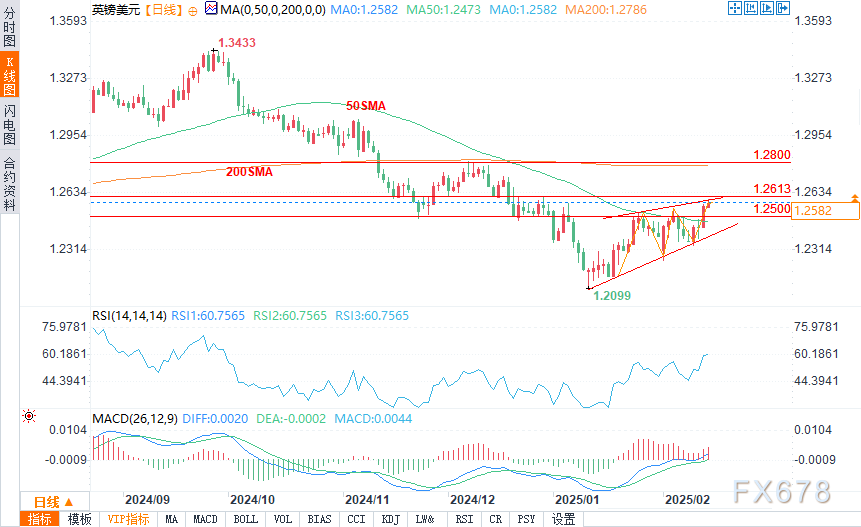 交易员对欧洲央行降息的预期进行了调整