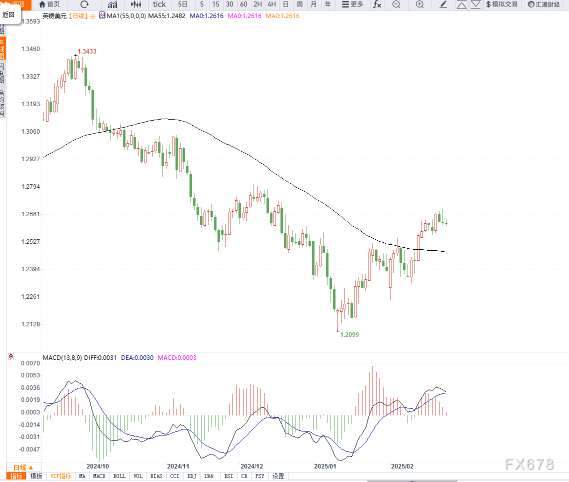 墨西哥经济部长宣布与美国贸易代表的会议安排