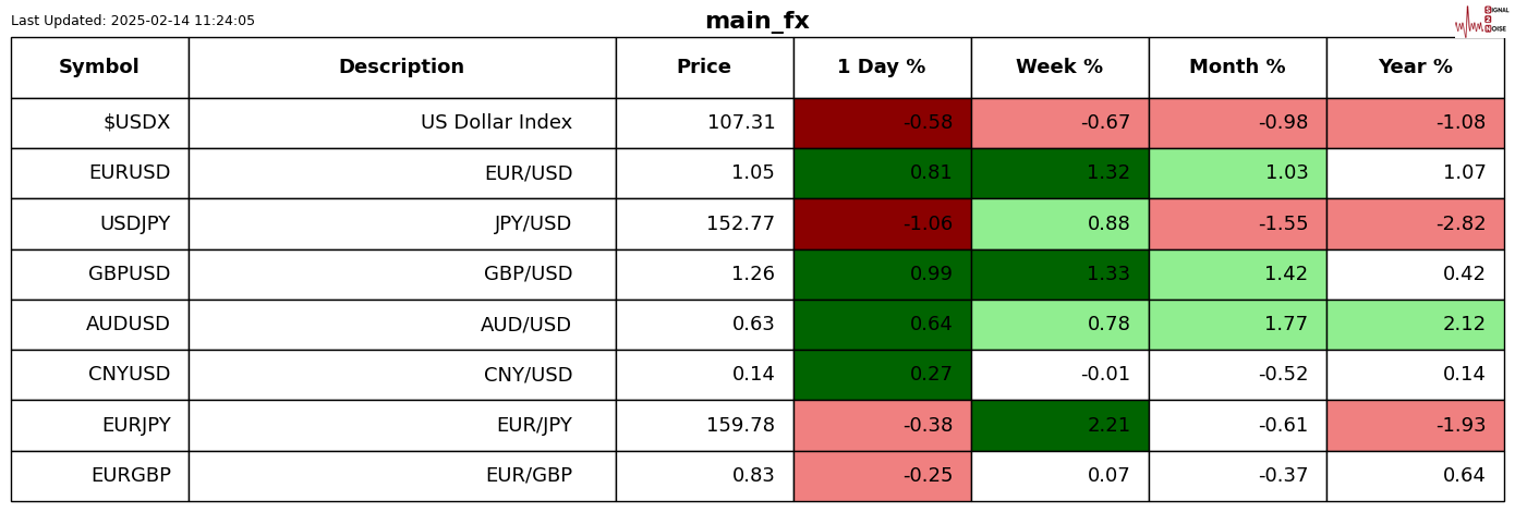 洲际交易所(ICE):纽约可可期货上涨5%,至每吨8632美元。