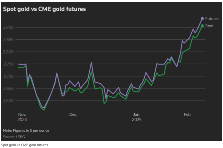 咖啡期货回调，创纪录价格后稍作休整