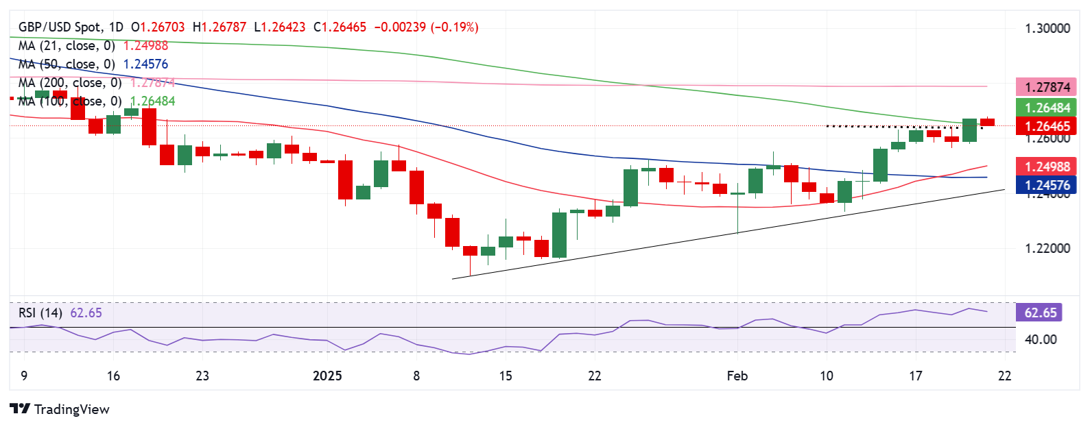 美联储褐皮书指出食品价格上涨对加工商和餐饮业的影响