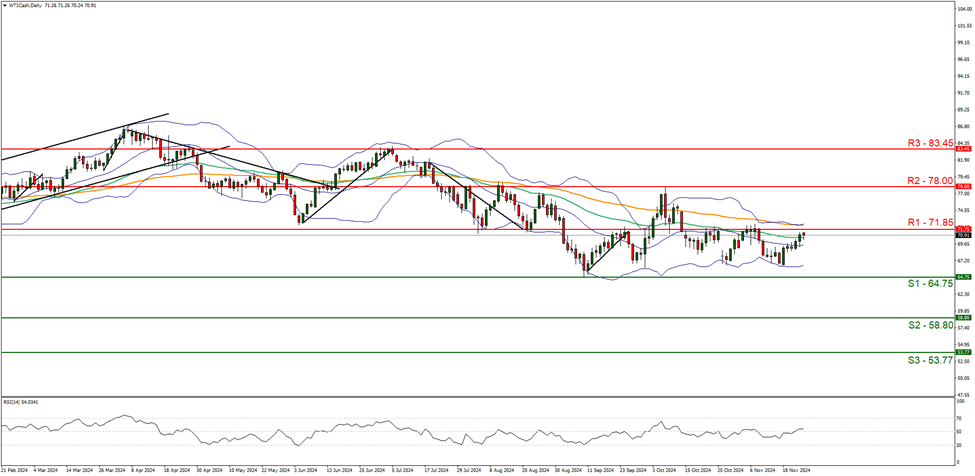 美联储哈克:考虑到各种不确定因素,避免迅速作出决策。