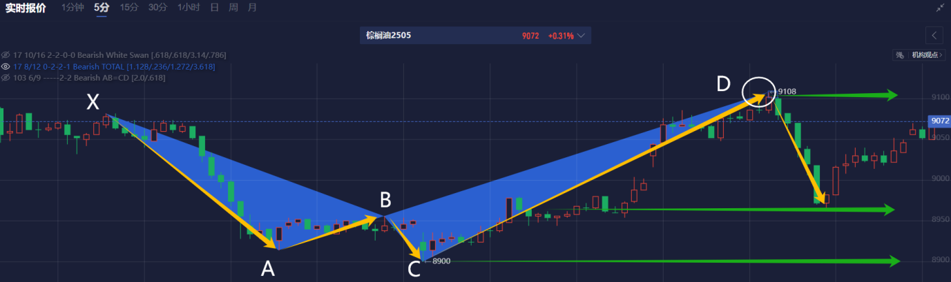 欧元/美元：多头谨慎乐观，待重要数据揭晓