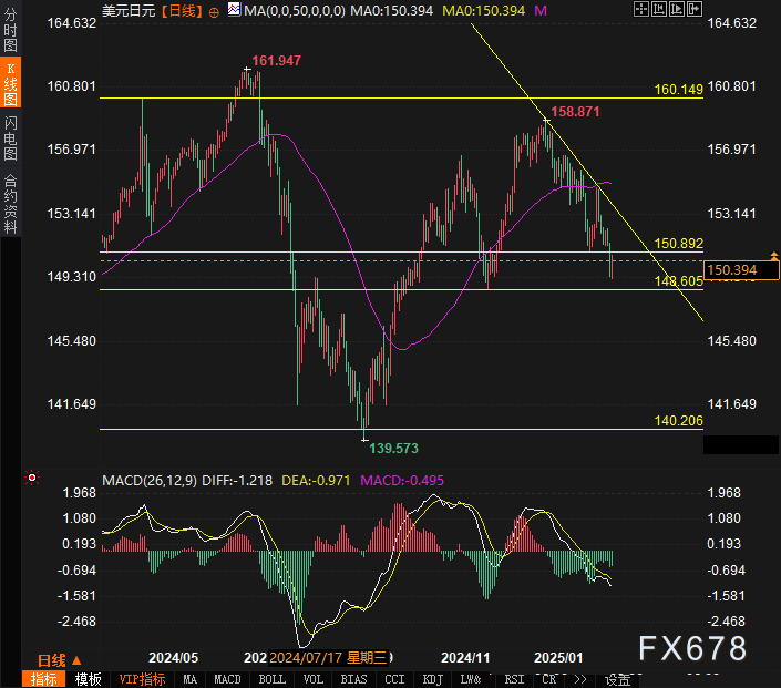 惠誉:多数烈酒生产商将调整美国价格以应对新关税。预计大众与中端市场进口饮品销售将减少,因为该市场的消费者更敏感于价格波动。根据惠誉评级,贝克尔和帝亚吉欧是受美国进口影响最显著的全球酒精生产商。