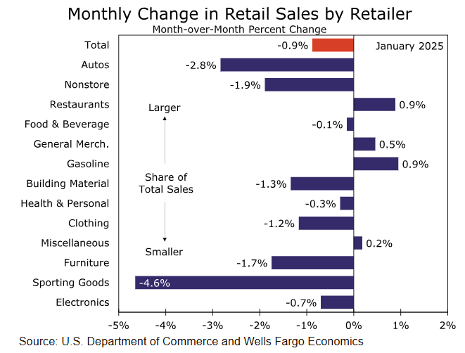 路透技术分析师分析显示,美原油的价格可能会面临挑战,接下来将测试每桶 67.60 美元的支撑位。如果油价跌破这一重要水平,市场可能会进一步向 66.41 美元至 66.89 美元的区间迈进。