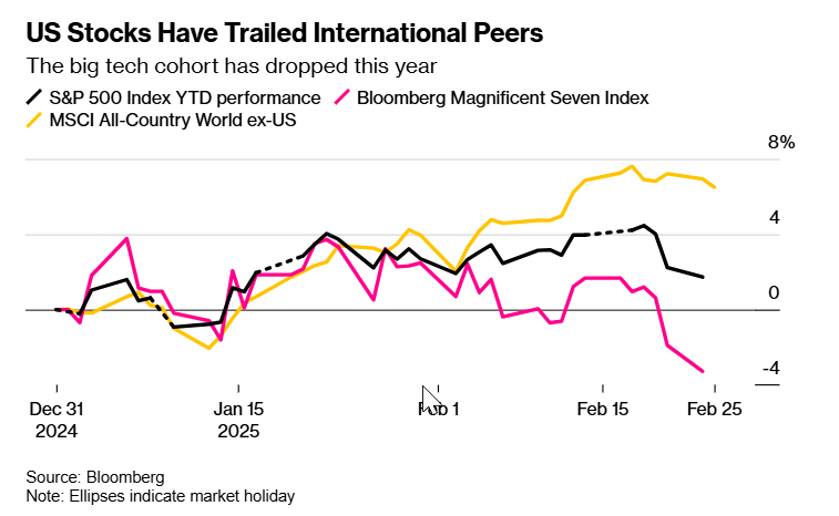 Forexlive分析师Justin Low：瑞士失业率已连续三个月维持在2.7%，尽管这一数据与2023年3月创下的1.9%低点相比显得相当疲软