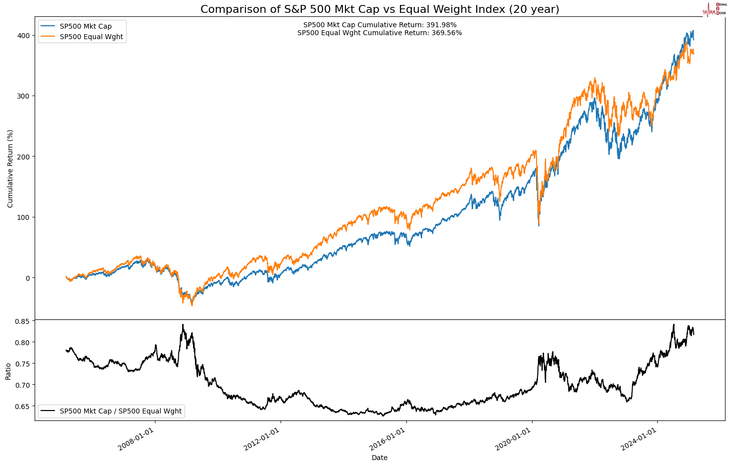 美国财政部拍卖三个月期国债，得标利率4.210%（前次为4.195%），投标倍数2.77（前次为2.90）。六个月期国债得标利率为4.135%（前次为4.180%），投标倍数3.27（前次为3.05）。