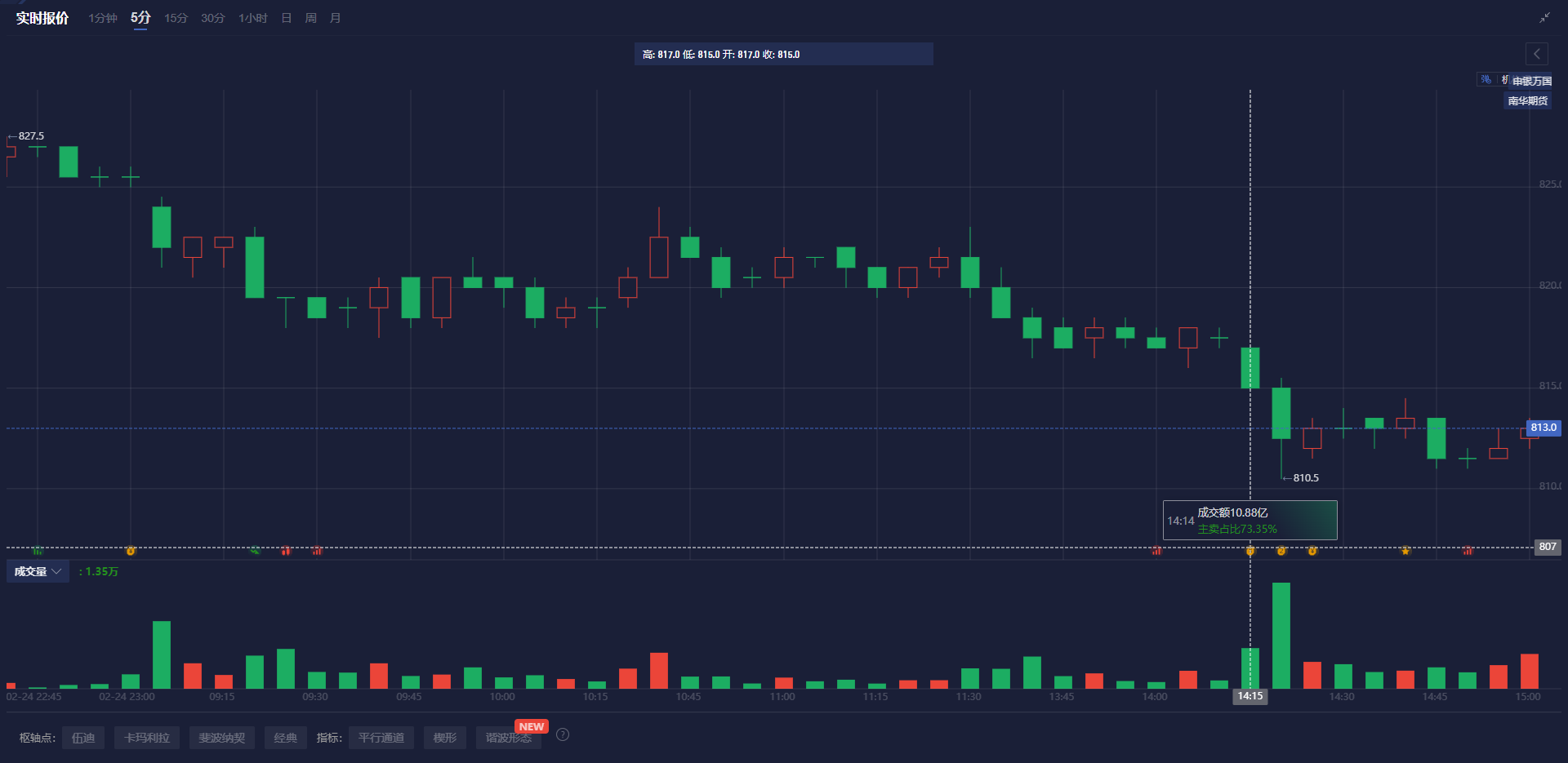 亚马逊(AMZN.US)正在开发AI推理模型 计划于6月推出