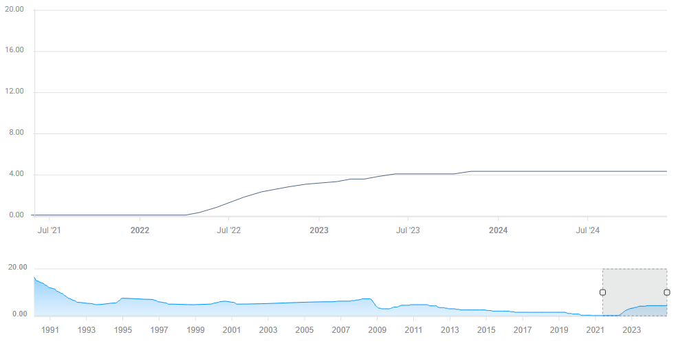 本次欧洲央行会议关注的主要要点