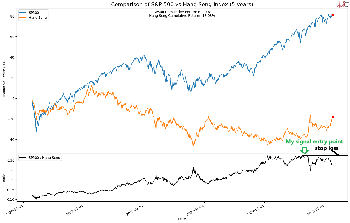 美股动态 | 机构预测2025年公司营收增长17%,携程(TCOM.US)上涨逾4%