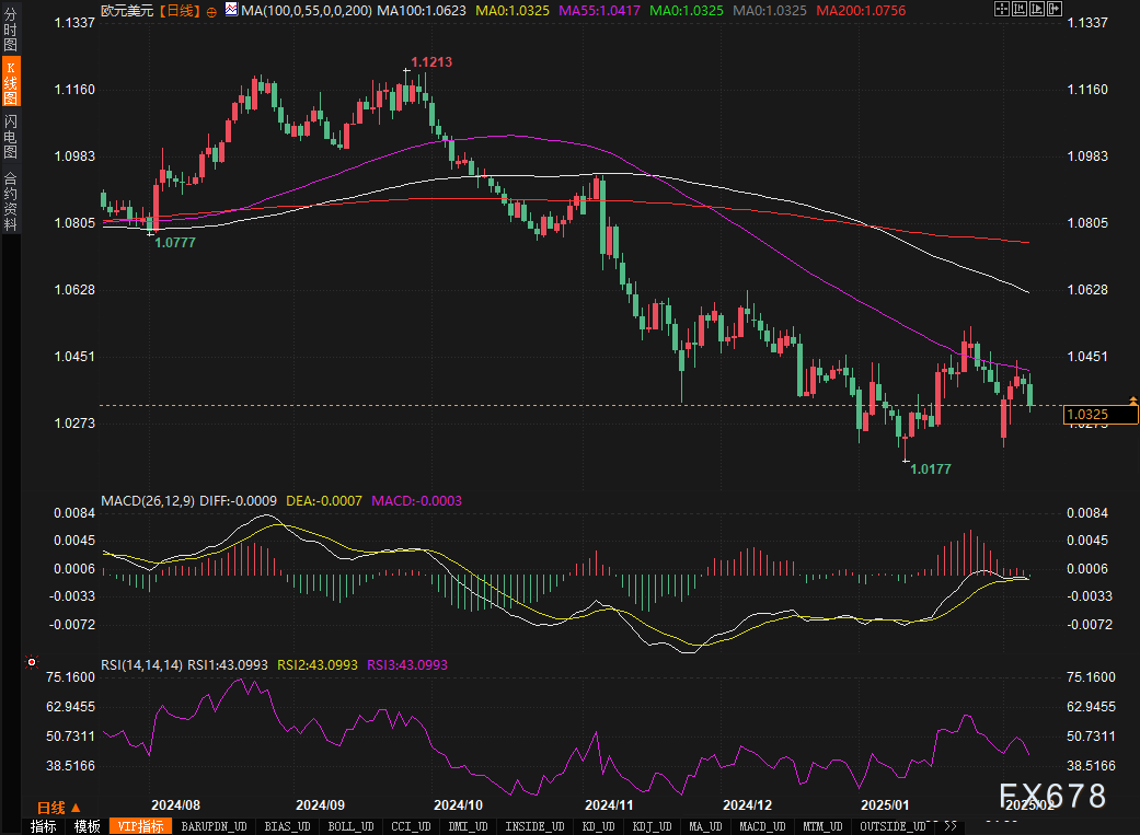 乌克兰总统泽连斯基周一（3月3日）重申，乌克兰需迅速通过实际外交手段结束与俄罗斯的冲突，并期望获得美国的支持以实现和平。他呼吁全球合作，共同制定行动方案，以保障乌克兰的安全并推动持久和平的达成。